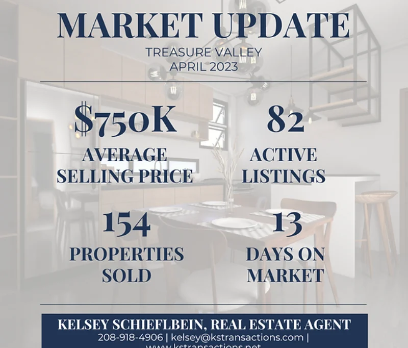 Market Update numbers template